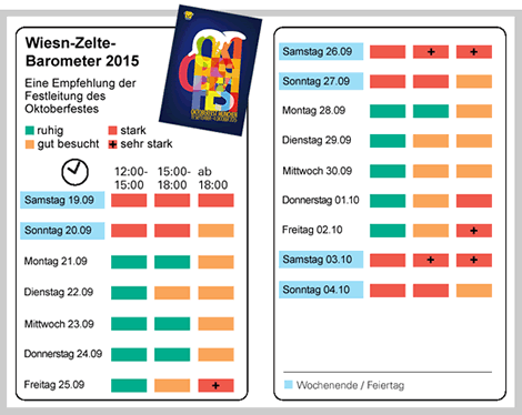 Termine Wiesnbarometer - Prognose Besucher - Munich Oktoberfest Info